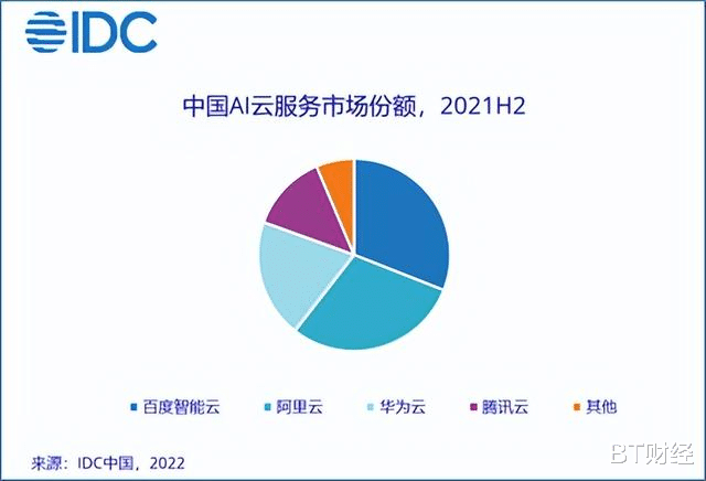 百度|百年百度，技术立命？
