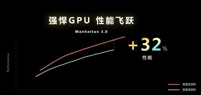 索尼Xperia|天玑9200比天玑9000强多少？天玑9200和天玑9000区别对比