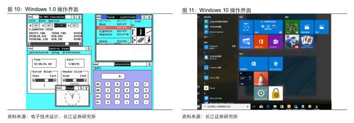 操作系统|信创行业报告：深度之操作系统关山飞渡，大道笃行