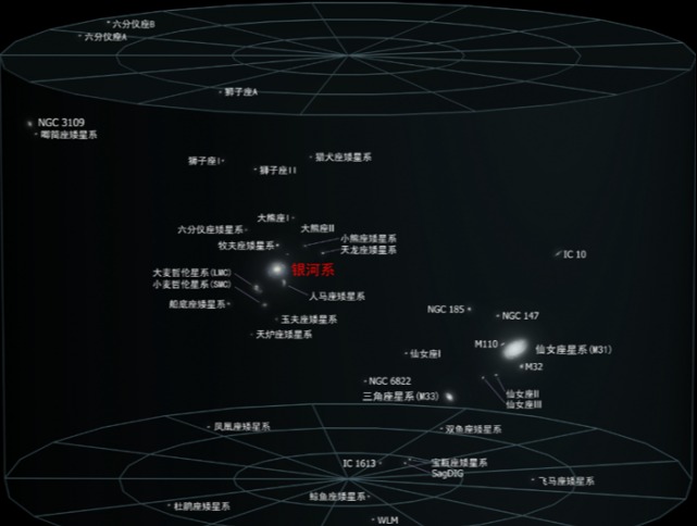 每秒600公里!让银河系飞速靠近的巨引源,究竟是什么?