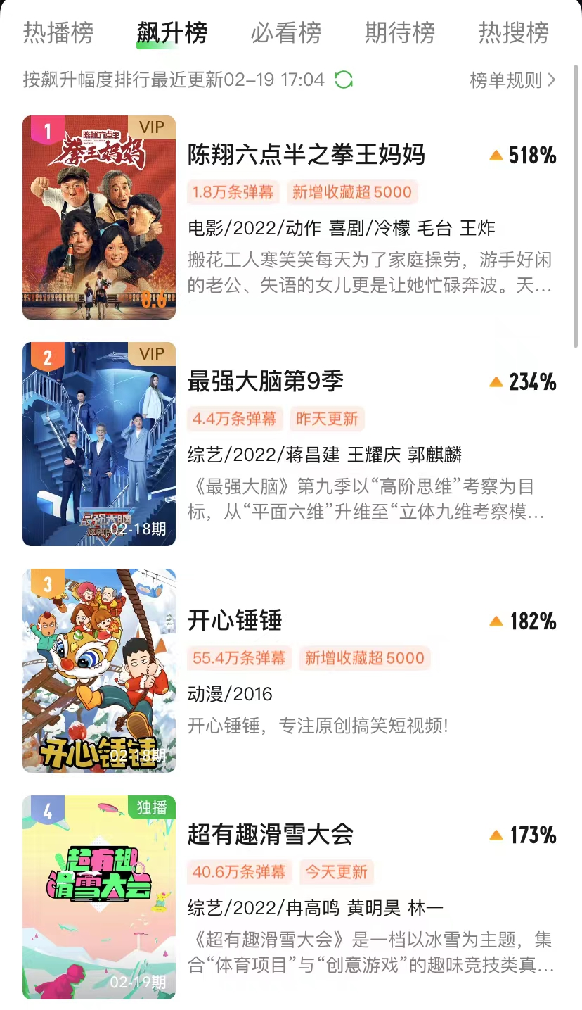 拳王妈妈|上线就是第一，《拳王妈妈》一出来，该有多少喜剧片“脸红”？