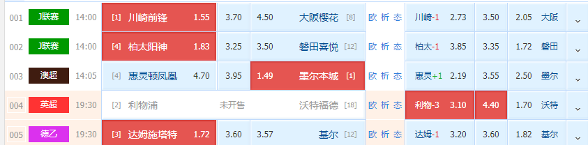 川崎前锋|今日足球日职前瞻：姜还是老的辣 前锋示范如何辣手摧花（附扫盘比分参考）