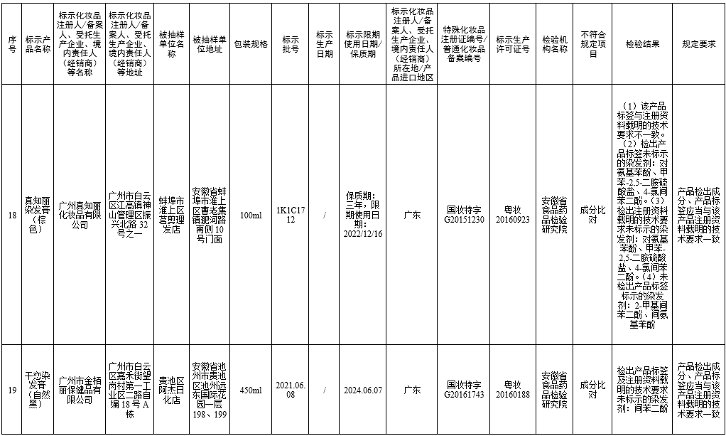 小红书 立即停售！立案调查
