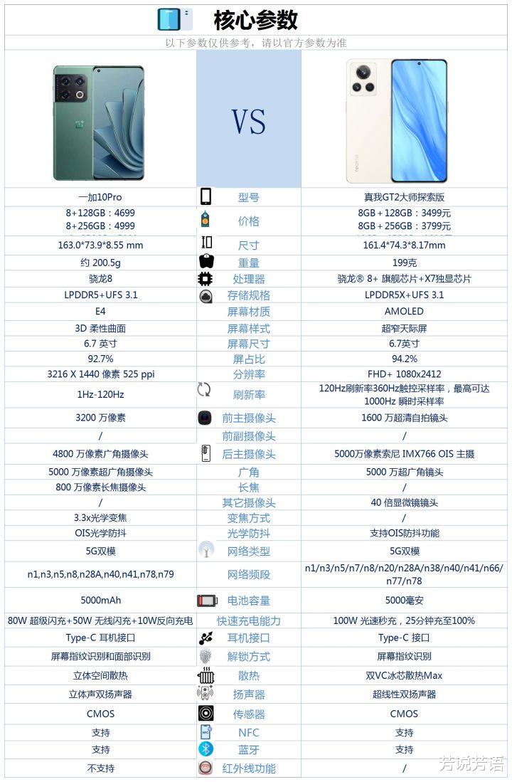 一加科技|一加10pro和真我GT2大师探索版之间咋选？