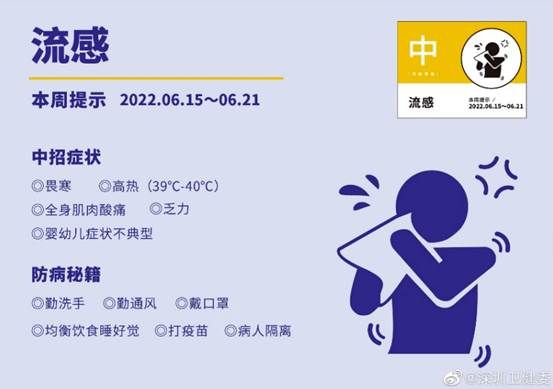 达安科普:流感季遇上新冠病毒,新冠核酸快速检测助分辨!