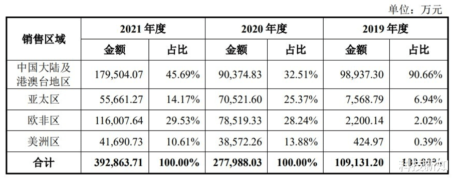 理性下的基因赛道,华大智造虚火几何?