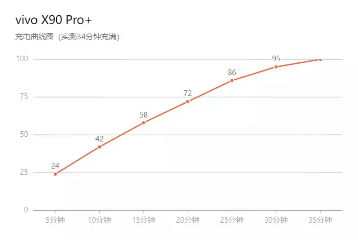 芯片|全新性能天花板vivo X90 Pro+到来，打造畅快极致用机体验