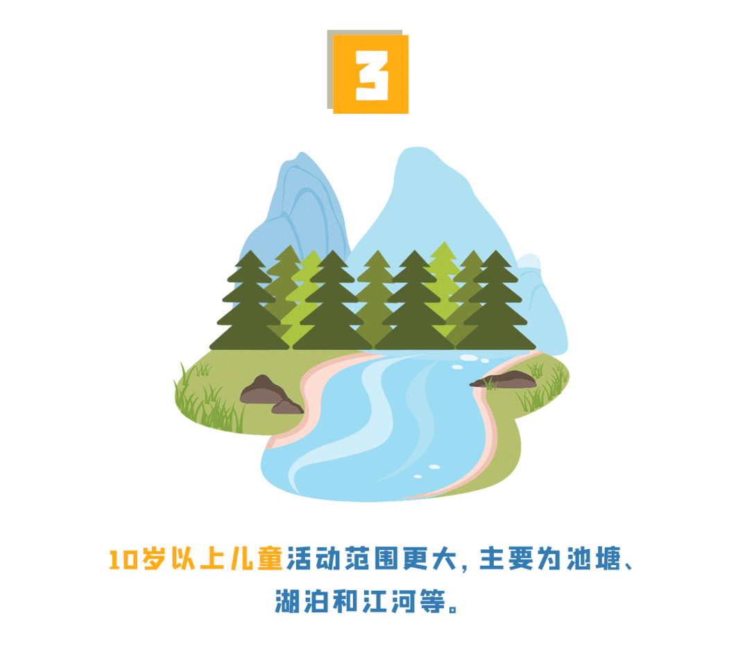 所有人,注意!防溺水,这是一堂“必修课”
