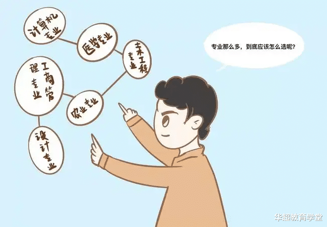 考研|这3个专业不考研用处不大,不建议本科同学报考,不然毕业后找工作竞争大待遇低