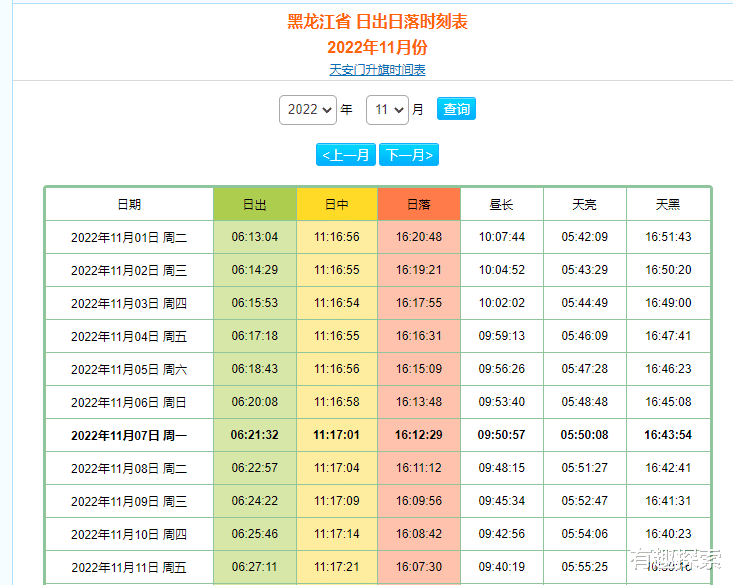 今年“最小”血月11月8日来袭!地月39.2万公里,为何它是红的?