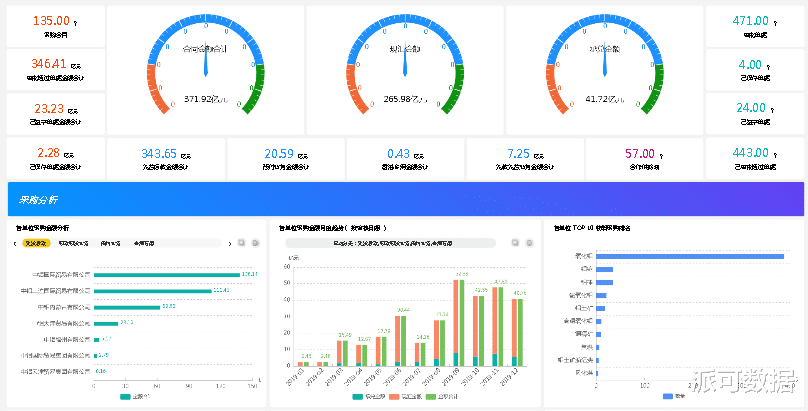 大疆|你知道 BI  是什么吗？关于 BI 系统的概述