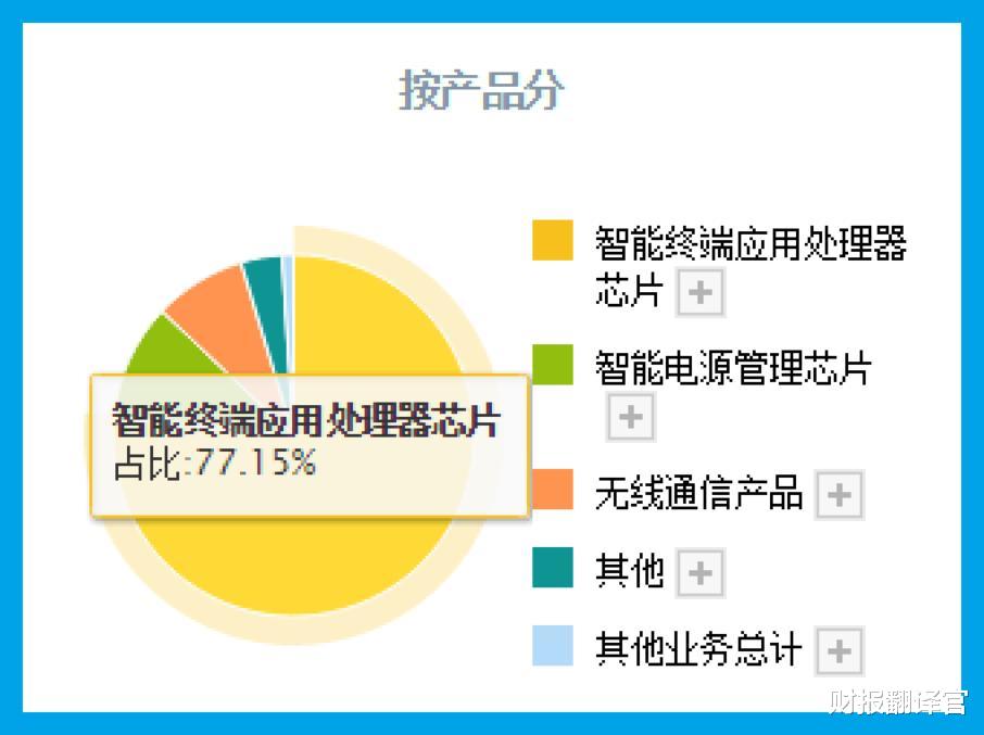 |元宇宙+汽车芯片+边缘计算, 主营VR虚拟现实芯片, 股价近期开始放量