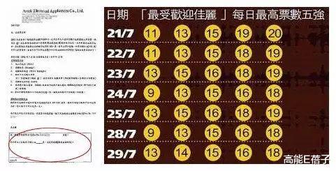 香港小姐|姐妹插刀,大佬扶植,资本强捧…落选港姐的上位之路