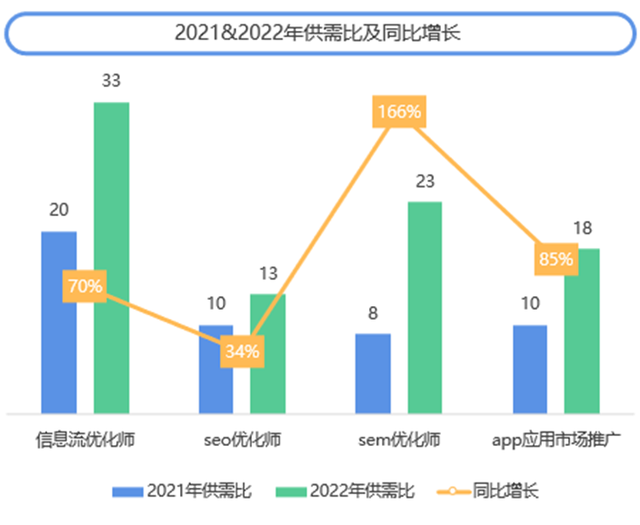 海南|拉勾招聘联合AppGrowing发布《2022年度移动广告优化师发展白皮书》