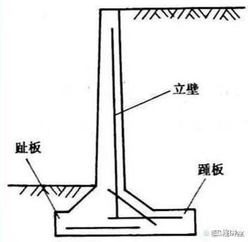 挡土墙的结构分类及适用范围