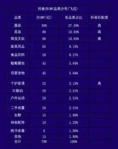 抖音|抖音疯抢阿里商家用户，为什么京东不受影响？