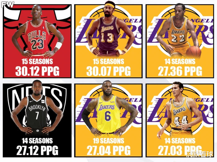 迈克尔·乔丹|盘点NBA历史上的超级得分手：只有六位球员生涯场均得分超过27分