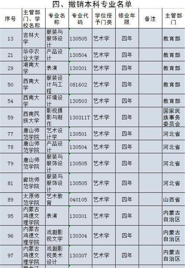 湖南|湖南：2022艺术类专业合格线出炉，你成绩及格了吗？