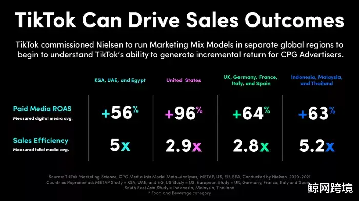 CPU|爆炸式增长！TikTok首次披露法国经营数据，影响力逐步扩大