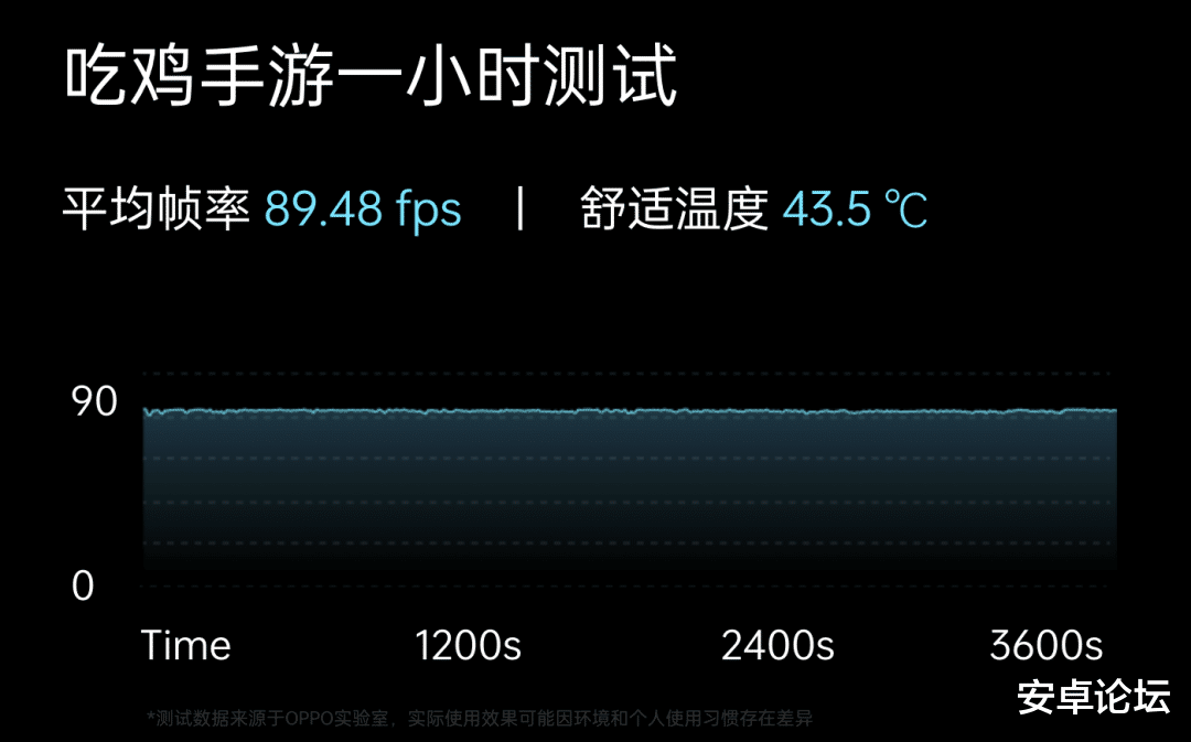 OPPO|1999元!这不就是我想要的LCD屏神机吗?
