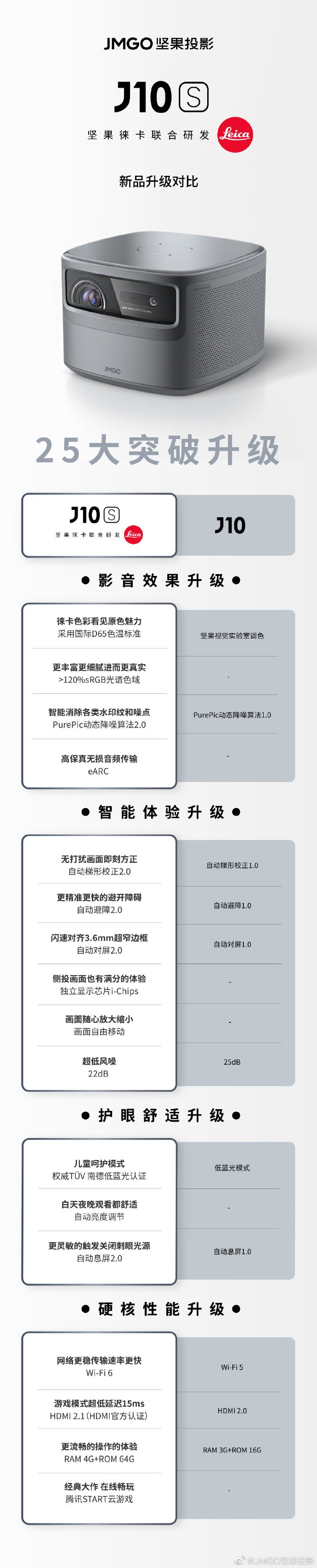 摩托罗拉|坚果J10S开售，25大升级在家就能享受影院画质，徕卡色彩确实厉害