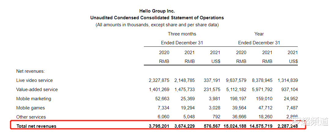 b-2轰炸机|2021年净营收超华尔街预期，陌陌被低估了吗？
