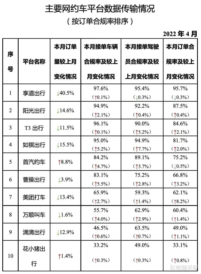 滴滴出行|滴滴保住了“体面”