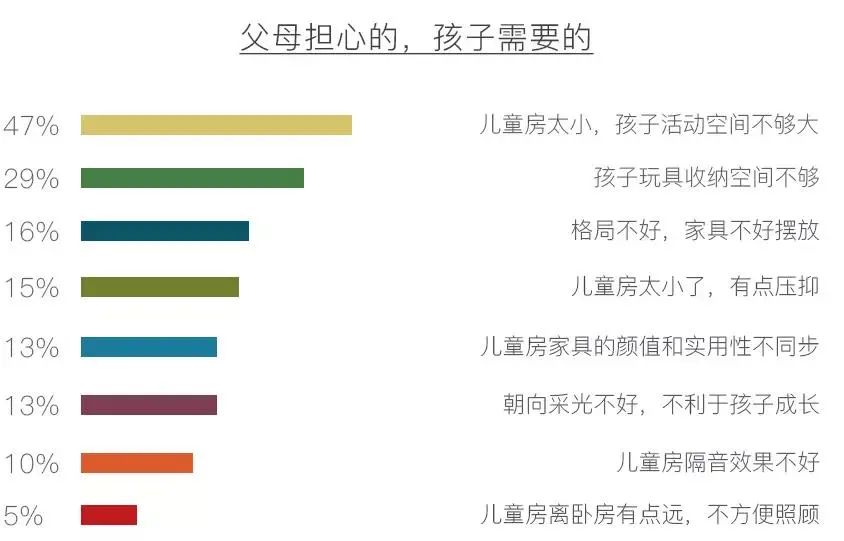 小户型儿童房,安全、有趣和收纳要怎么兼顾?