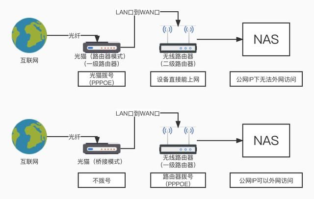 路由器|「干货」整个家庭网络布置全流程分享，超详细