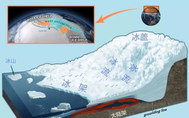 地球已融化28万亿吨冰,能淹没全中国2.9米深,到底怎么了?
