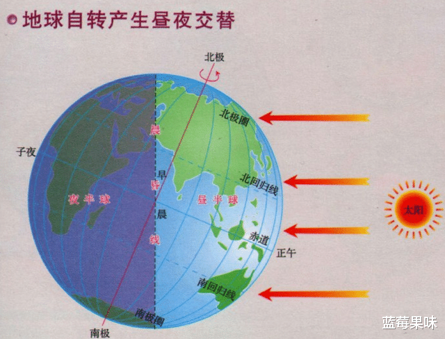 如果月球忽然消失不见了,地球会因此发生什么样的变化?