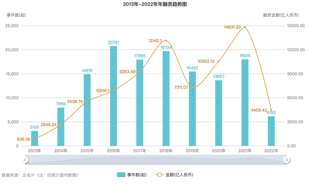 软件|软件创业大败退