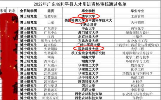 大学生|“硕士年薪13万,博士26万”,小县城引进人才,学历有多重要