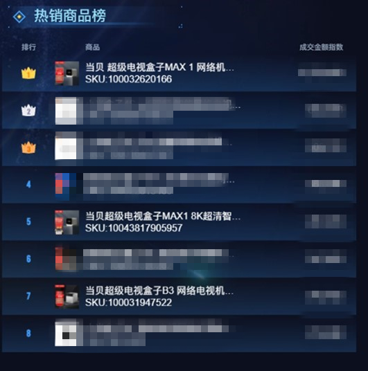 |千兆网口机顶盒与百兆有什么区别，当贝MAX 1带来超凡流畅体验