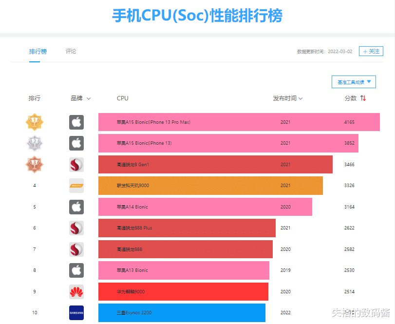 CPU|手机营销套路能有多深，一定注意这几个参数，弄懂不花冤枉钱