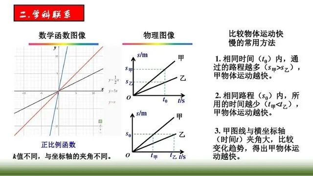 九江|【初中物理】图像题怎么做？这篇专项复习快看看！