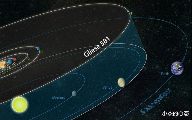 一颗红矮星正在逼近太阳系，留给我们的时间，最多还有150万年？