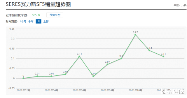 |损失2500亿的华为,为称霸汽车市场可能不得不自主造车了