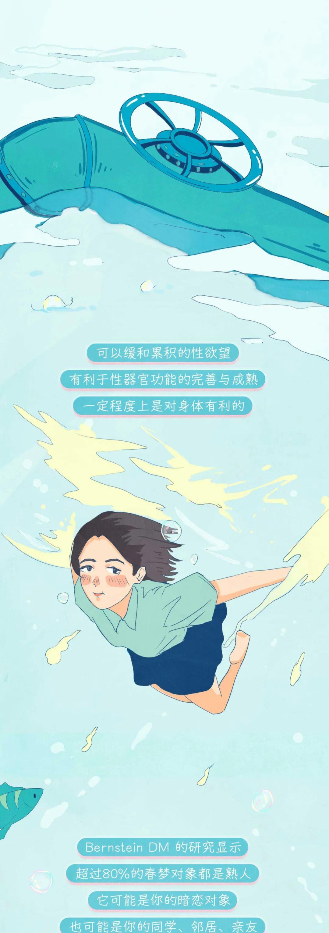 漫画|人类为什么会做「春梦」？一组漫画科普，里面可有“大学问”！
