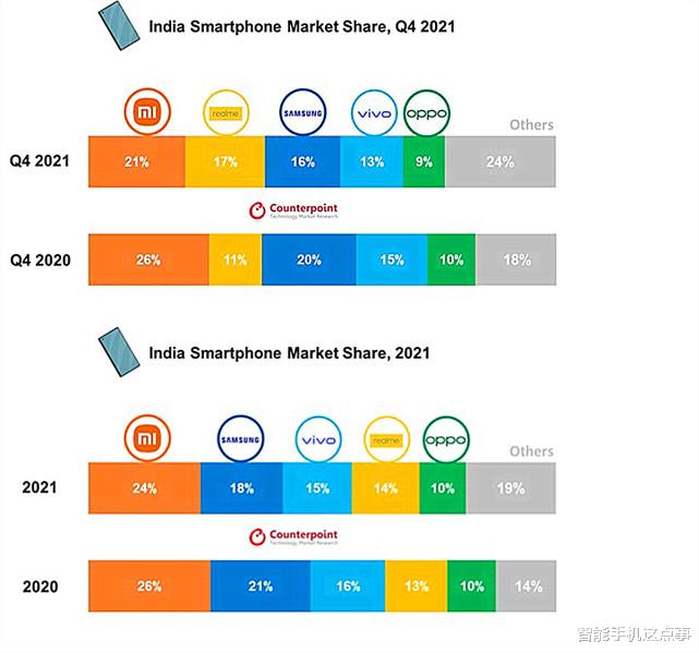 小米科技|加快海外市场进度！小米刚夺得第一，系统就开始有新动作