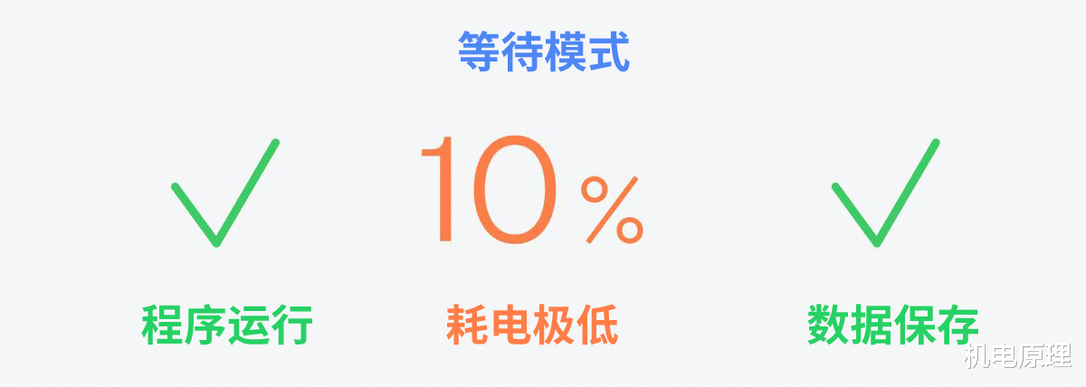 硬盘|电脑待机和休眠有什么区别