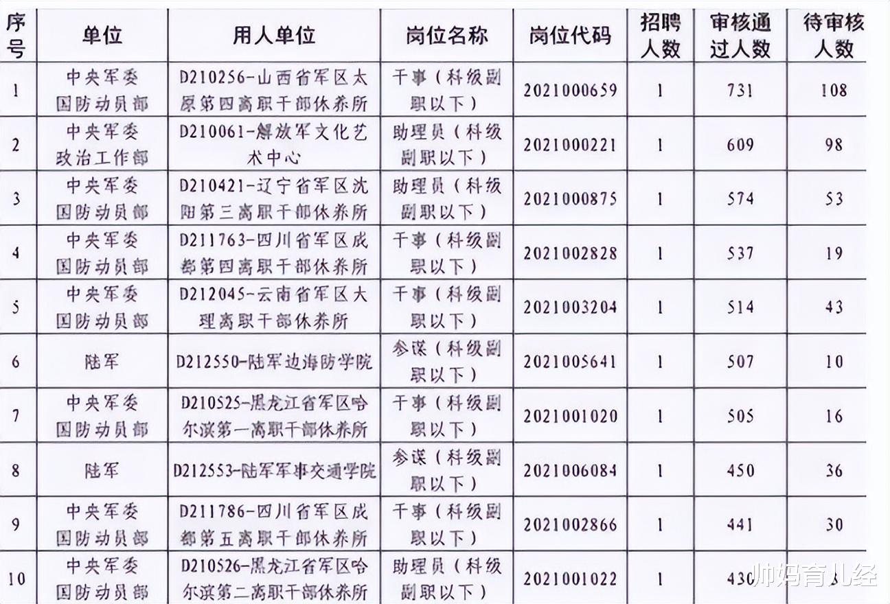 大学生|铁饭碗“幸福感”排名更新，榜首令人羡慕不已，中国烟草成垫底