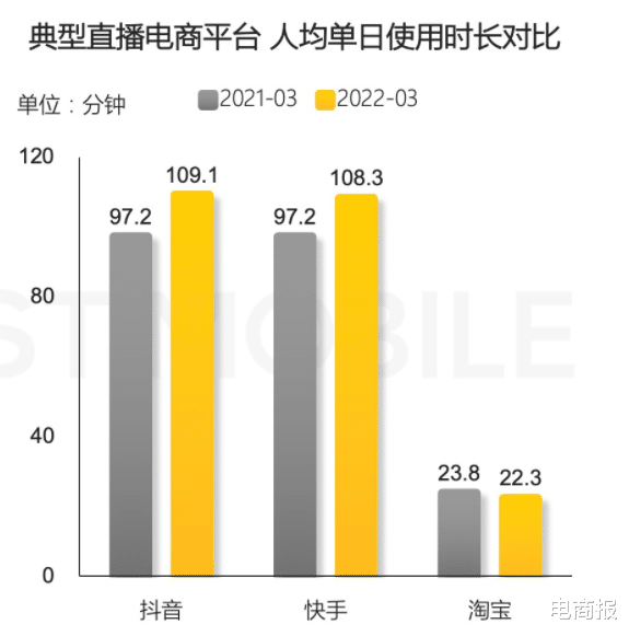 淘宝|淘宝天猫切换赛道，留量之后唤醒流量