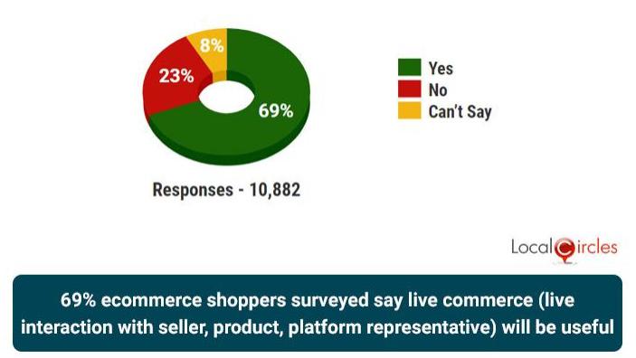 电子商务|直播电商崛起，这一跨境电商市场潜力十足！