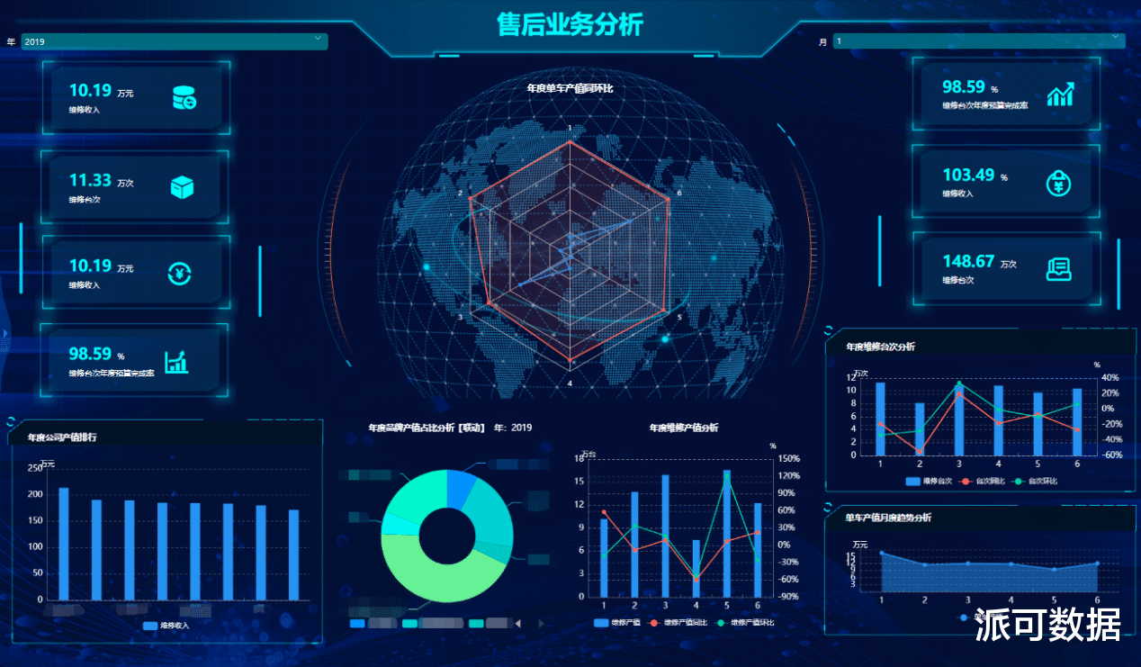 大疆|你知道 BI 是什么吗?关于 BI 系统的概述