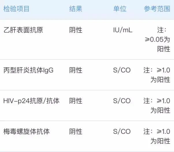 医生|我跑了三家医院就为做个性病预防检查