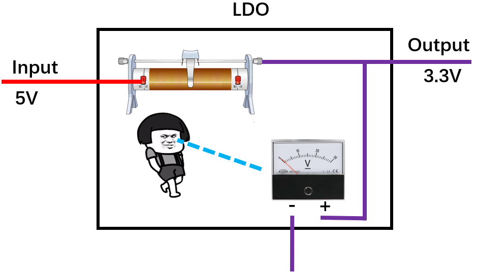 oppo find x|什么是LDO--电源技术基础