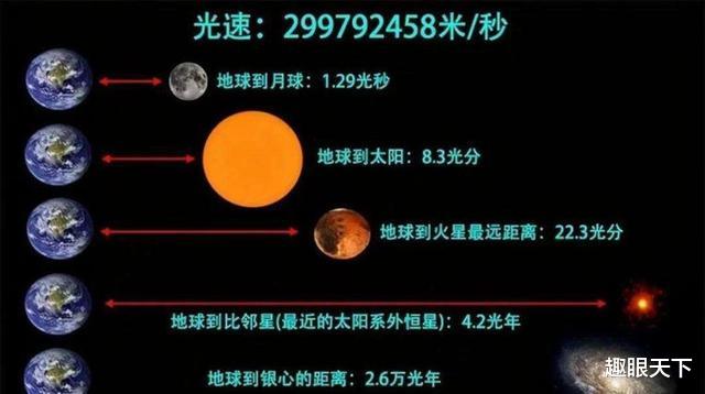 颠覆认知!宇宙最大恒星直径30亿公里,还有直径1光年的天体!