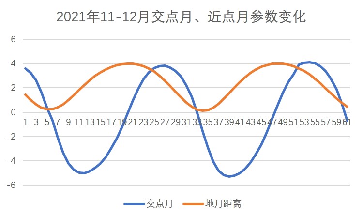 如何从月球运动规律中破解六气与十二地支的原理?
