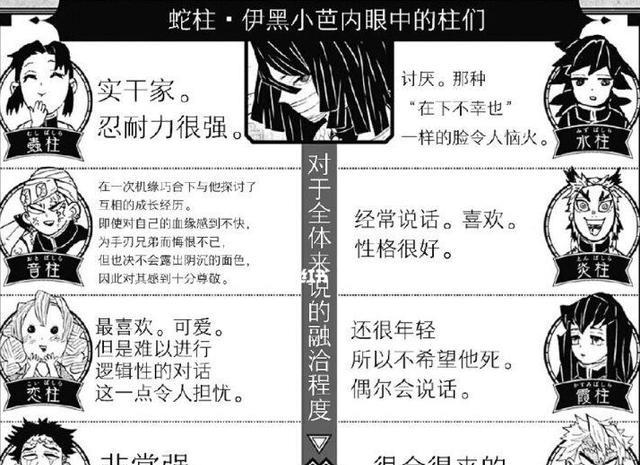 索隆|鬼灭之刃官方设定集：揭秘蛇柱眼中的队友和炎柱和音柱关系最好